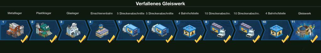 Verfallenes Gleiswerk